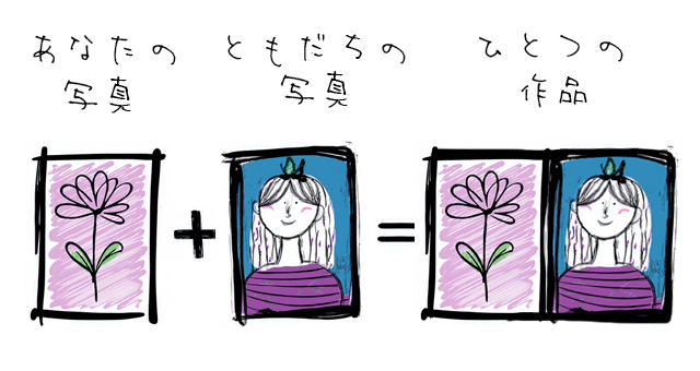 つづり写の説明画像